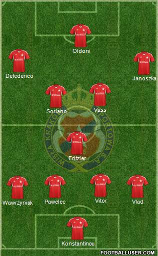 Wisla Krakow Formation 2013