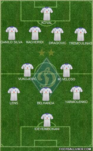 Dinamo Kiev Formation 2013