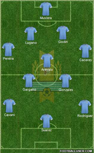 Uruguay Formation 2013