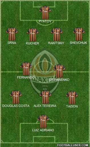 Shakhtar Donetsk Formation 2013