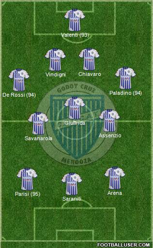 Godoy Cruz Antonio Tomba Formation 2013