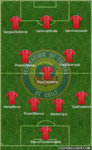 Chile Formation 2013