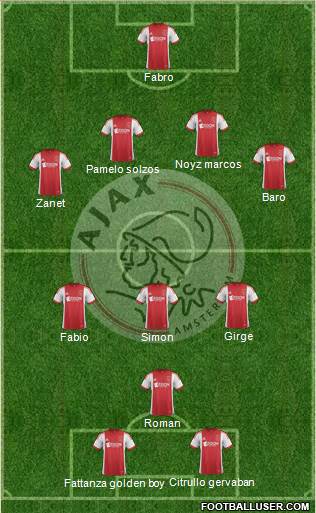 AFC Ajax Formation 2013