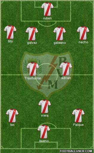 Rayo Vallecano de Madrid S.A.D. Formation 2013