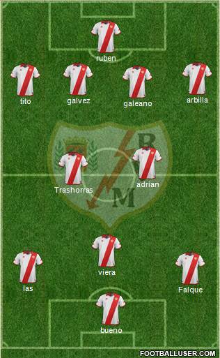 Rayo Vallecano de Madrid S.A.D. Formation 2013