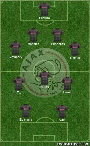 AFC Ajax Formation 2013