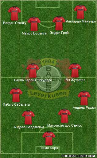 Bayer 04 Leverkusen Formation 2013