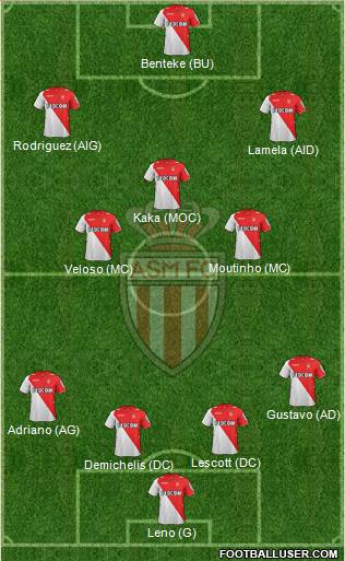 AS Monaco FC Formation 2013