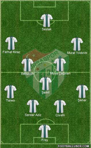 Bursaspor Formation 2013