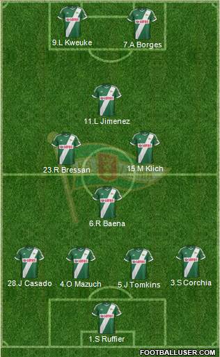 Lechia Gdansk Formation 2013