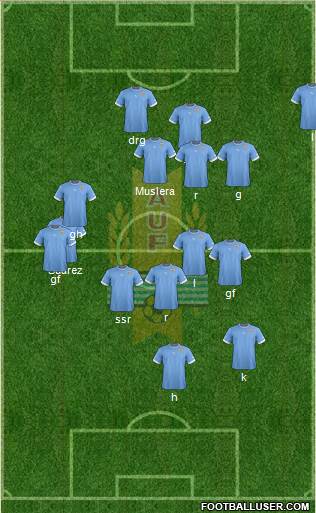 Uruguay Formation 2013