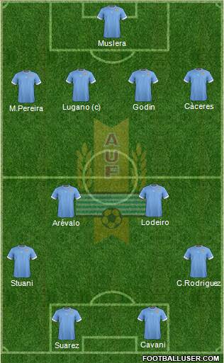 Uruguay Formation 2013