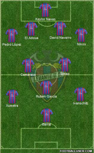 Levante U.D., S.A.D. Formation 2013