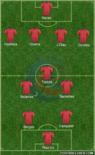 Costa Rica Formation 2013