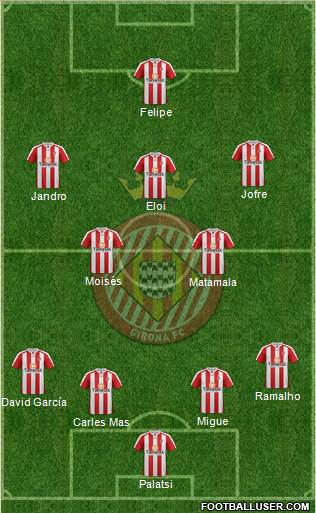 F.C. Girona Formation 2013