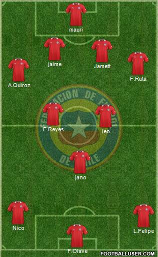 Chile Formation 2013