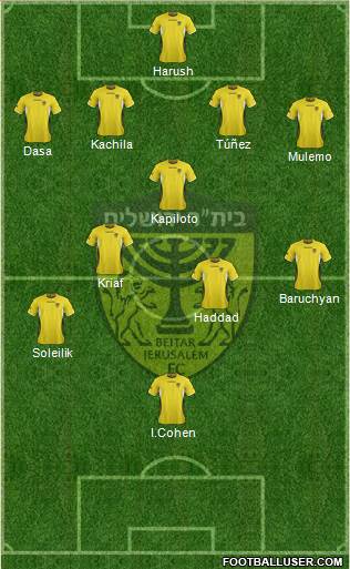 Beitar Jerusalem Formation 2013