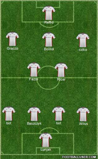 New England Revolution Formation 2013