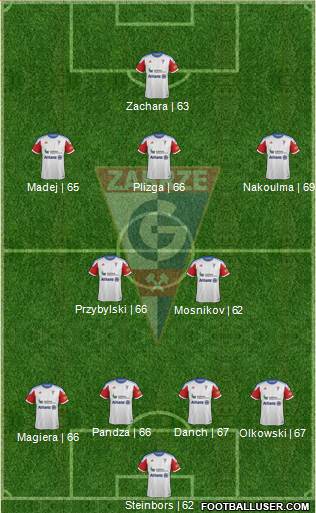 Gornik Zabrze Formation 2013