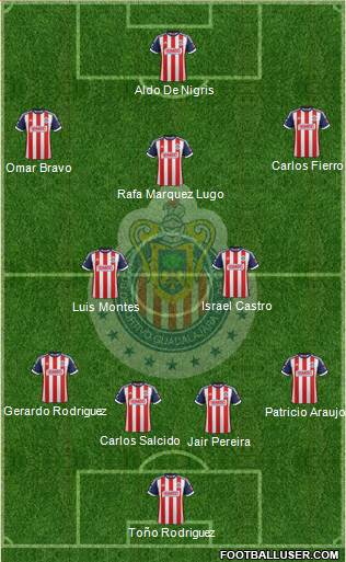 Club Guadalajara Formation 2013