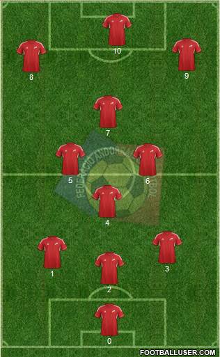 Andorra Formation 2013