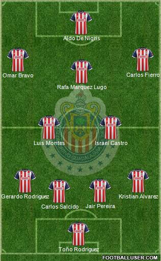 Club Guadalajara Formation 2013