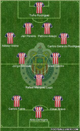 Club Guadalajara Formation 2013