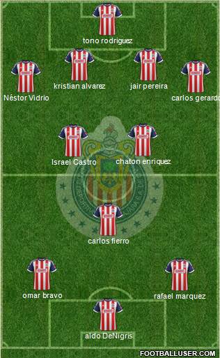 Club Guadalajara Formation 2013