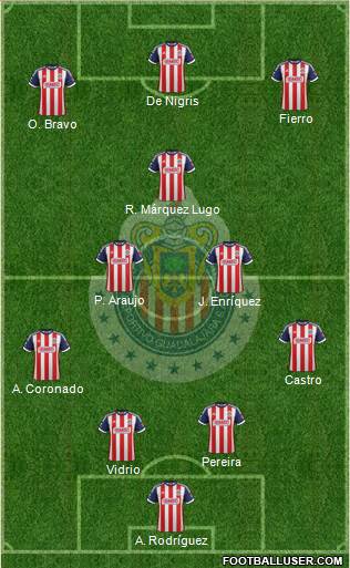 Club Guadalajara Formation 2013