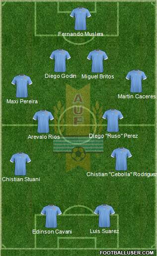 Uruguay Formation 2013