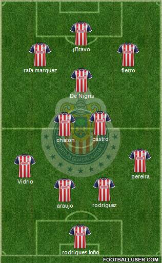 Club Guadalajara Formation 2013