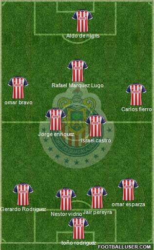 Club Guadalajara Formation 2013