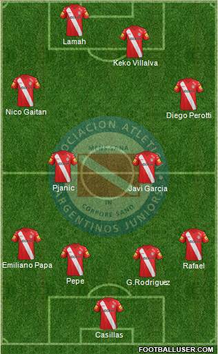 Argentinos Juniors Formation 2013