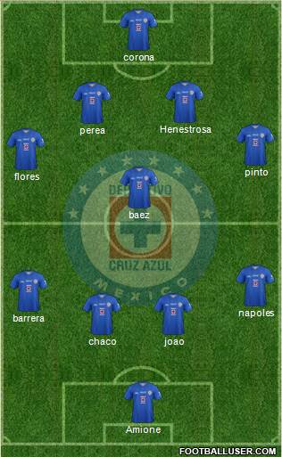 Club Deportivo Cruz Azul Formation 2013