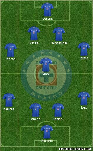 Club Deportivo Cruz Azul Formation 2013