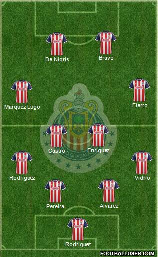 Club Guadalajara Formation 2013