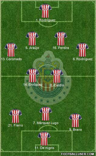 Club Guadalajara Formation 2013