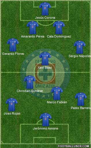 Club Deportivo Cruz Azul Formation 2013