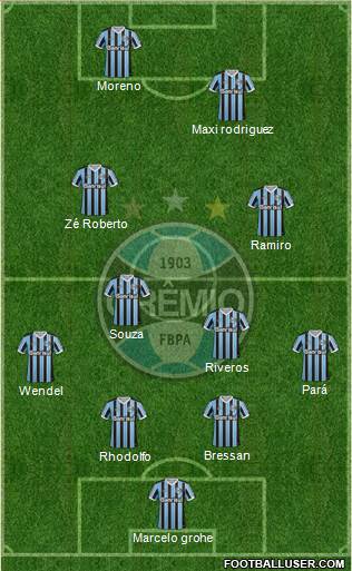 Grêmio FBPA Formation 2013