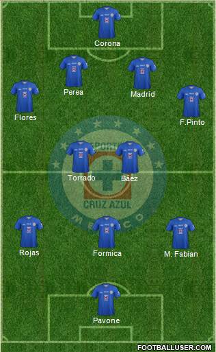 Club Deportivo Cruz Azul Formation 2013