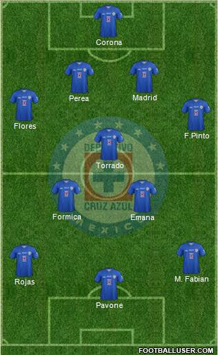 Club Deportivo Cruz Azul Formation 2013