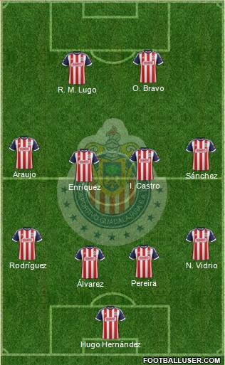 Club Guadalajara Formation 2013