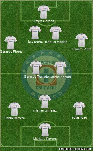 Club Deportivo Cruz Azul Formation 2013