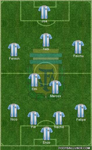 Argentina Formation 2013