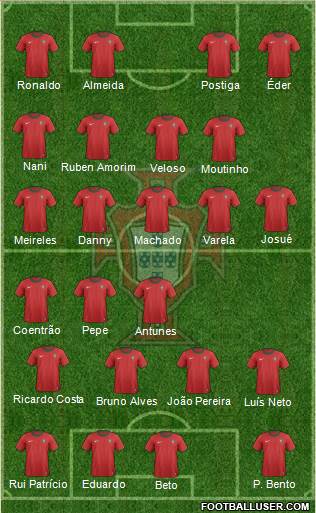 Portugal Formation 2013