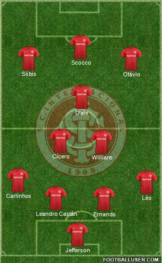 SC Internacional Formation 2013