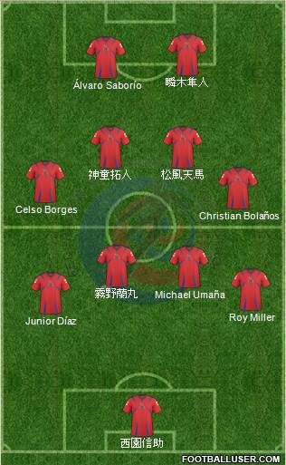 Costa Rica Formation 2013