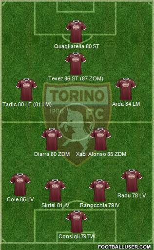 Torino Formation 2013