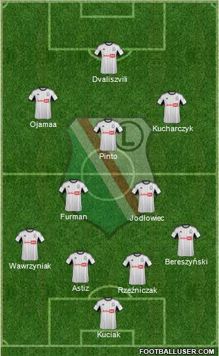 Legia Warszawa Formation 2013