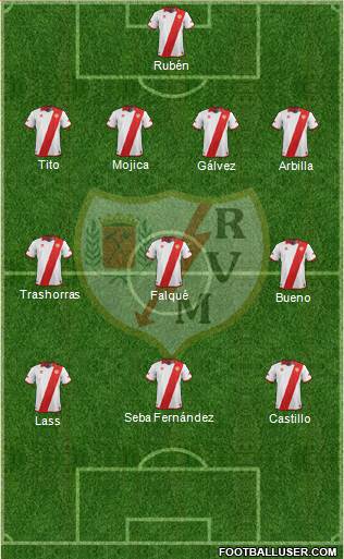 Rayo Vallecano de Madrid S.A.D. Formation 2013